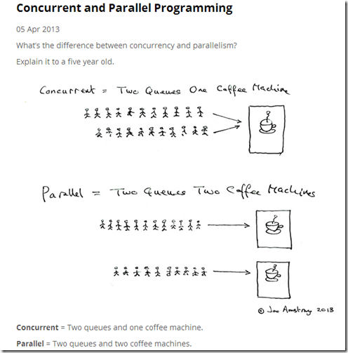 concurrent-and-parallel.png