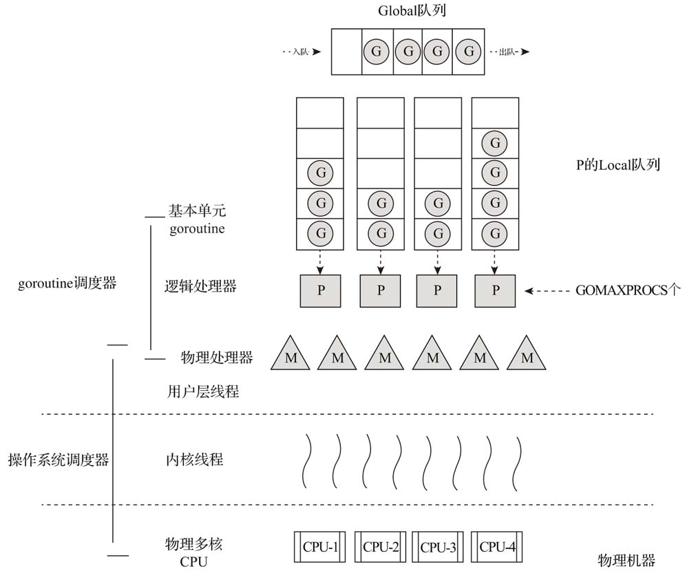 go-gpm-scheduler.png